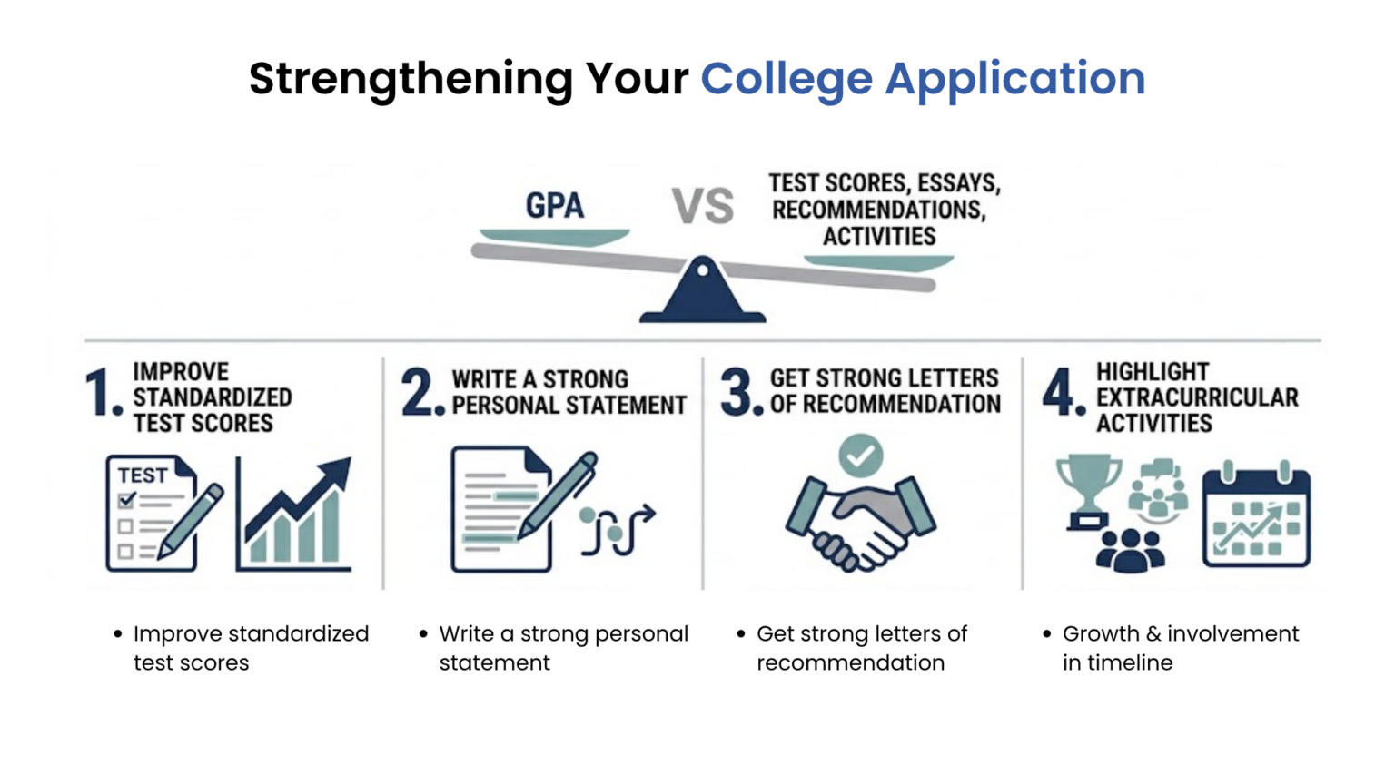 How to Get Into College With a Low GPA - Beyond The States